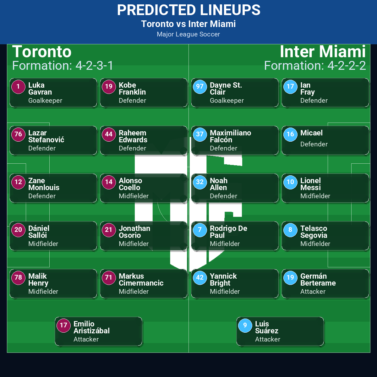 Toronto vs Inter Miami: Predictions, Betting Odds, Lineups, Preview 32 Toronto vs Inter Miami predicted lineups
