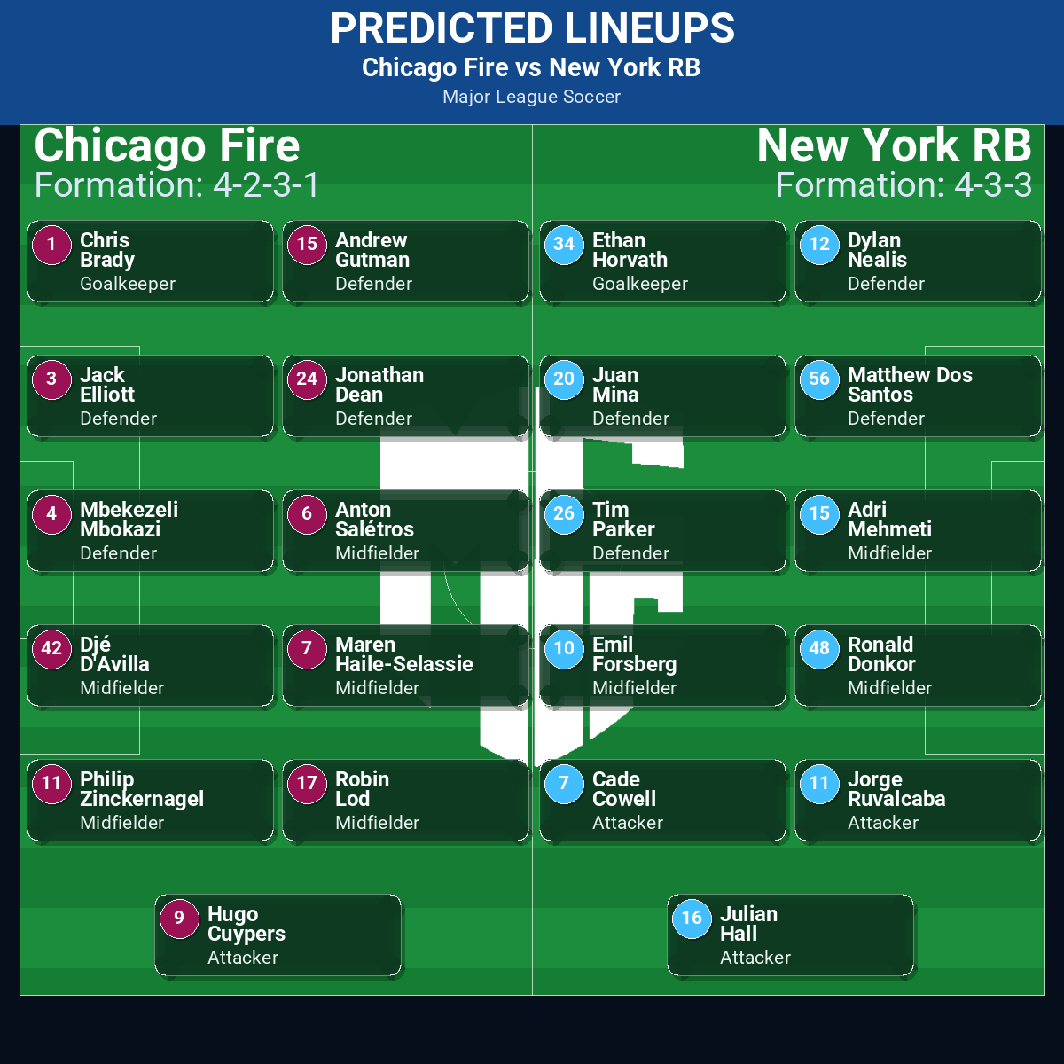 Chicago Fire vs New York RB: Predictions, Betting Odds, Lineups, Preview 32 Chicago Fire vs New York RB predicted lineups