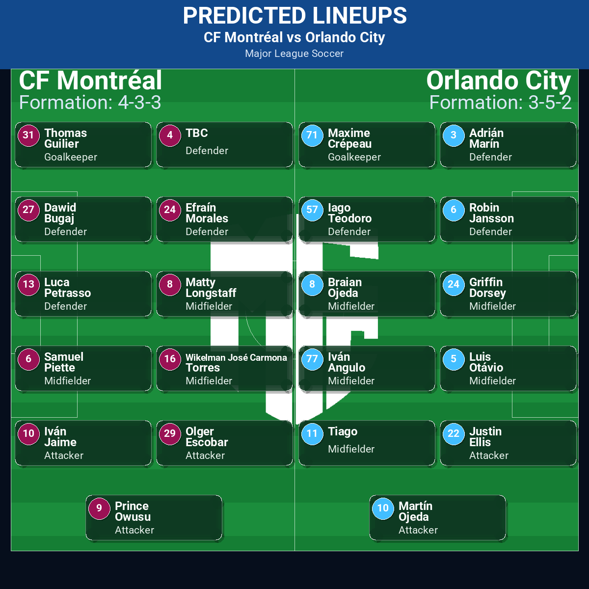 CF Montréal vs Orlando City: Predictions, Betting Odds, Lineups, Preview 32 CF Montréal vs Orlando City predicted lineups