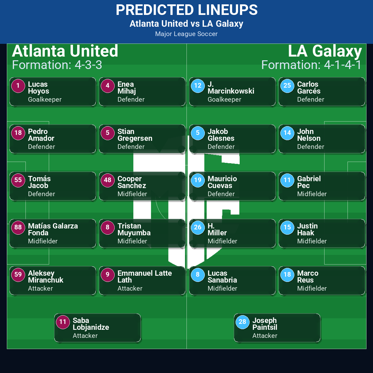 Atlanta United vs LA Galaxy: Predictions, Betting Odds, Lineups, Preview 42 Atlanta United vs LA Galaxy predicted lineups