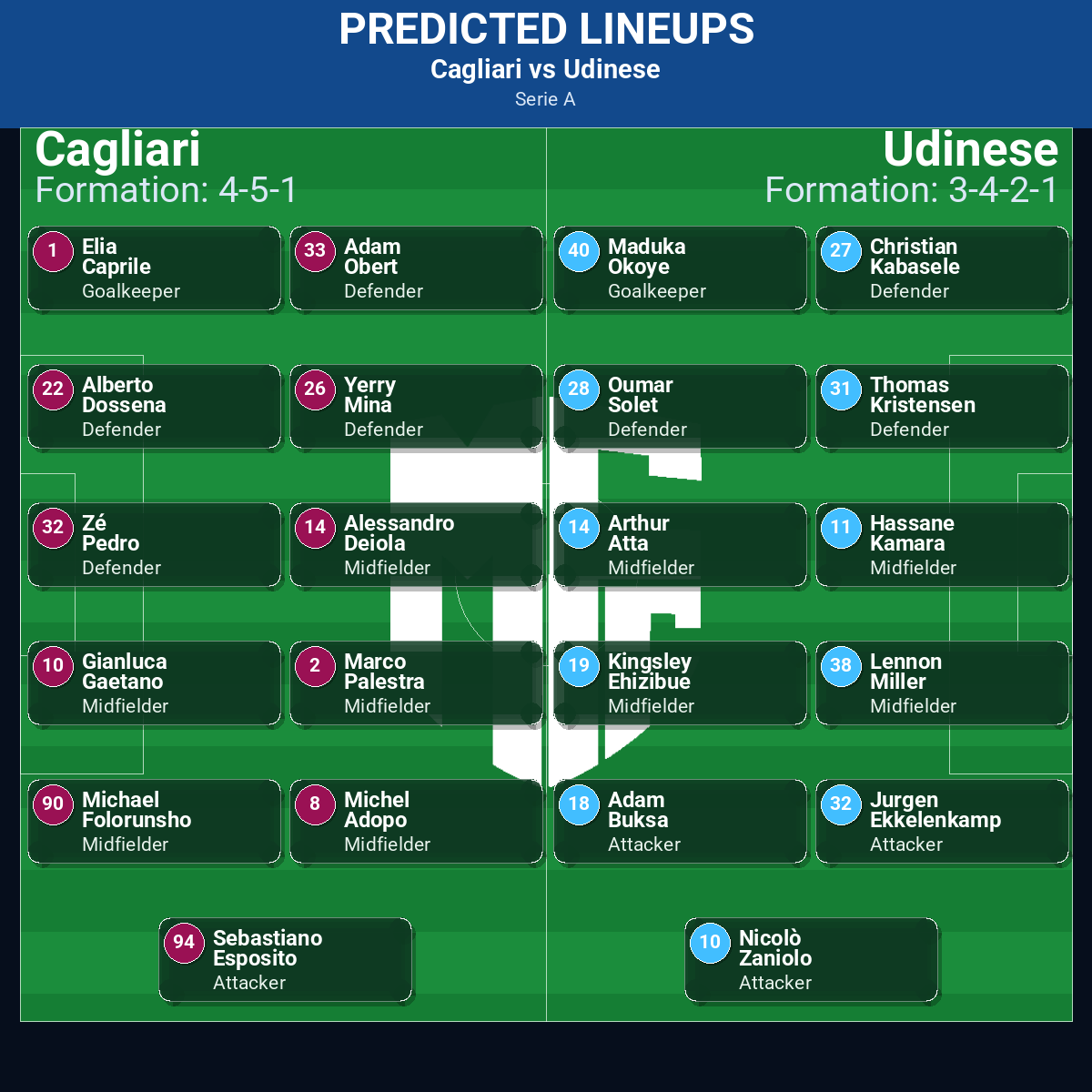 Cagliari vs Udinese: Predictions, Betting Odds, Lineups, Preview 42 Cagliari vs Udinese predicted lineups
