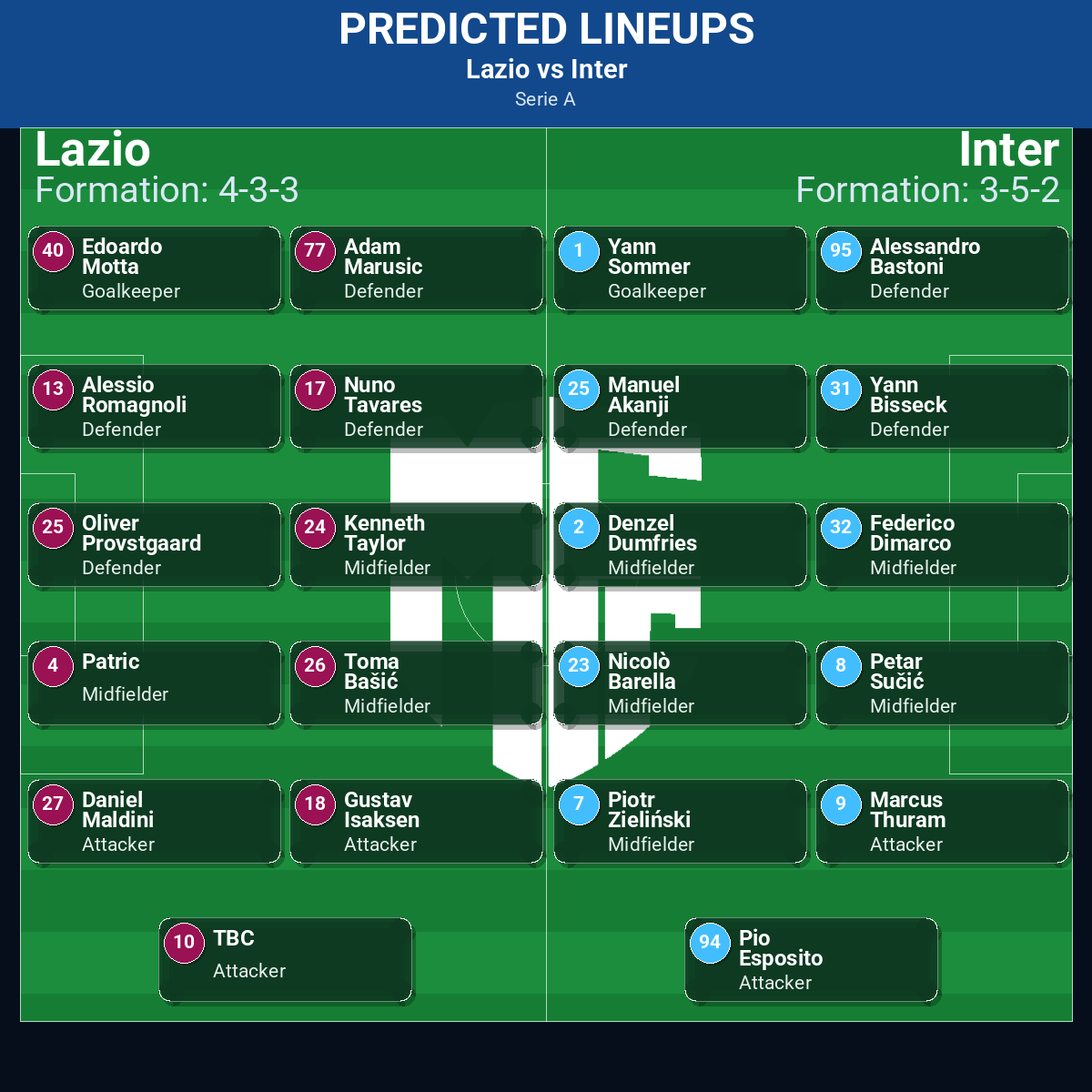 Lazio vs Inter: Predictions, Betting Odds, Lineups, Preview 42 Lazio vs Inter predicted lineups