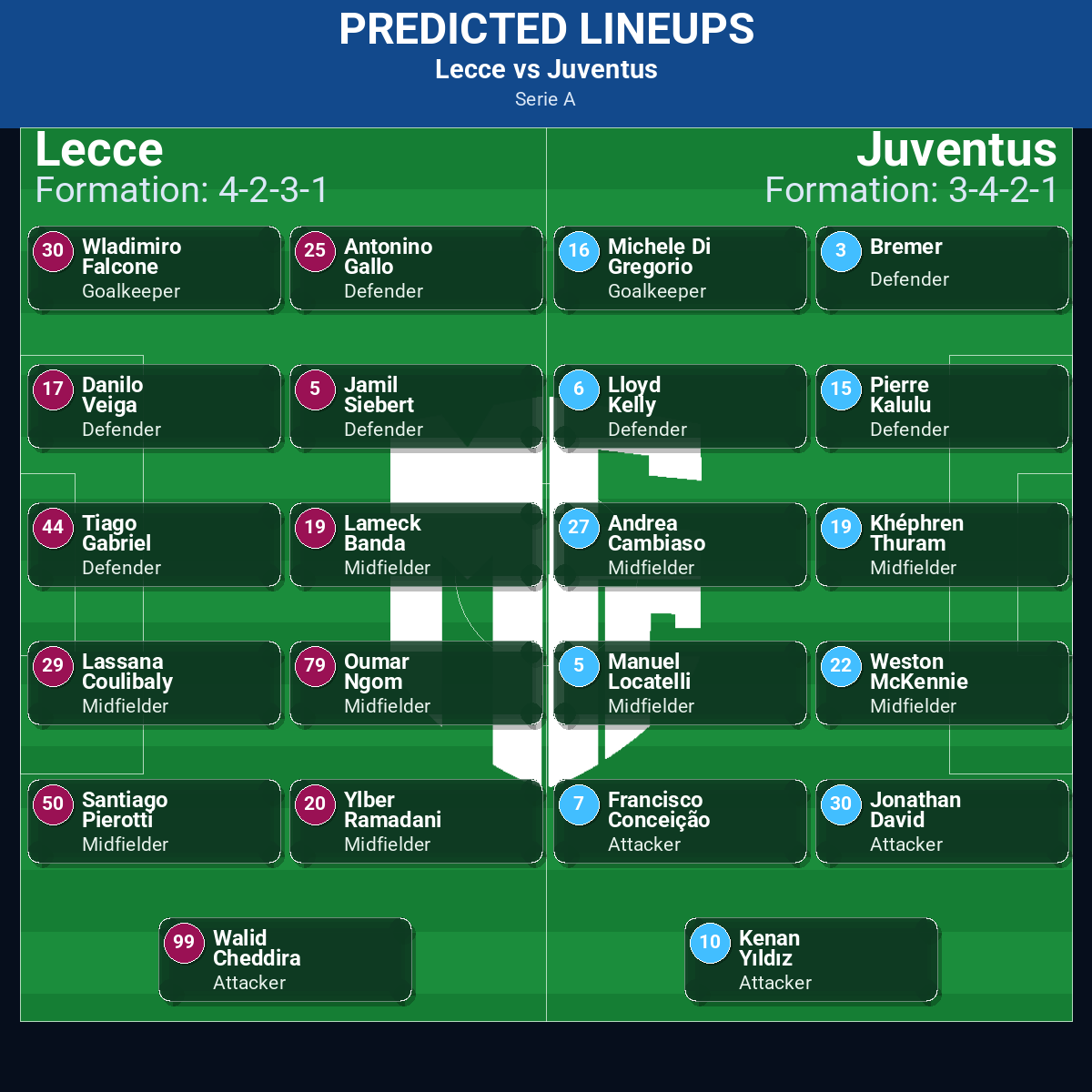 Lecce vs Juventus: Predictions, Betting Odds, Lineups, Preview 42 Lecce vs Juventus predicted lineups