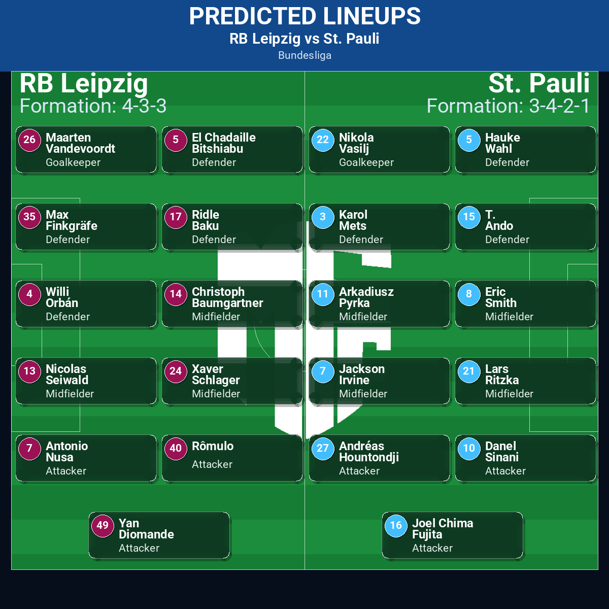 RB Leipzig vs St. Pauli: Predictions, Betting Odds, Lineups, Preview 38 RB Leipzig vs St. Pauli predicted lineups