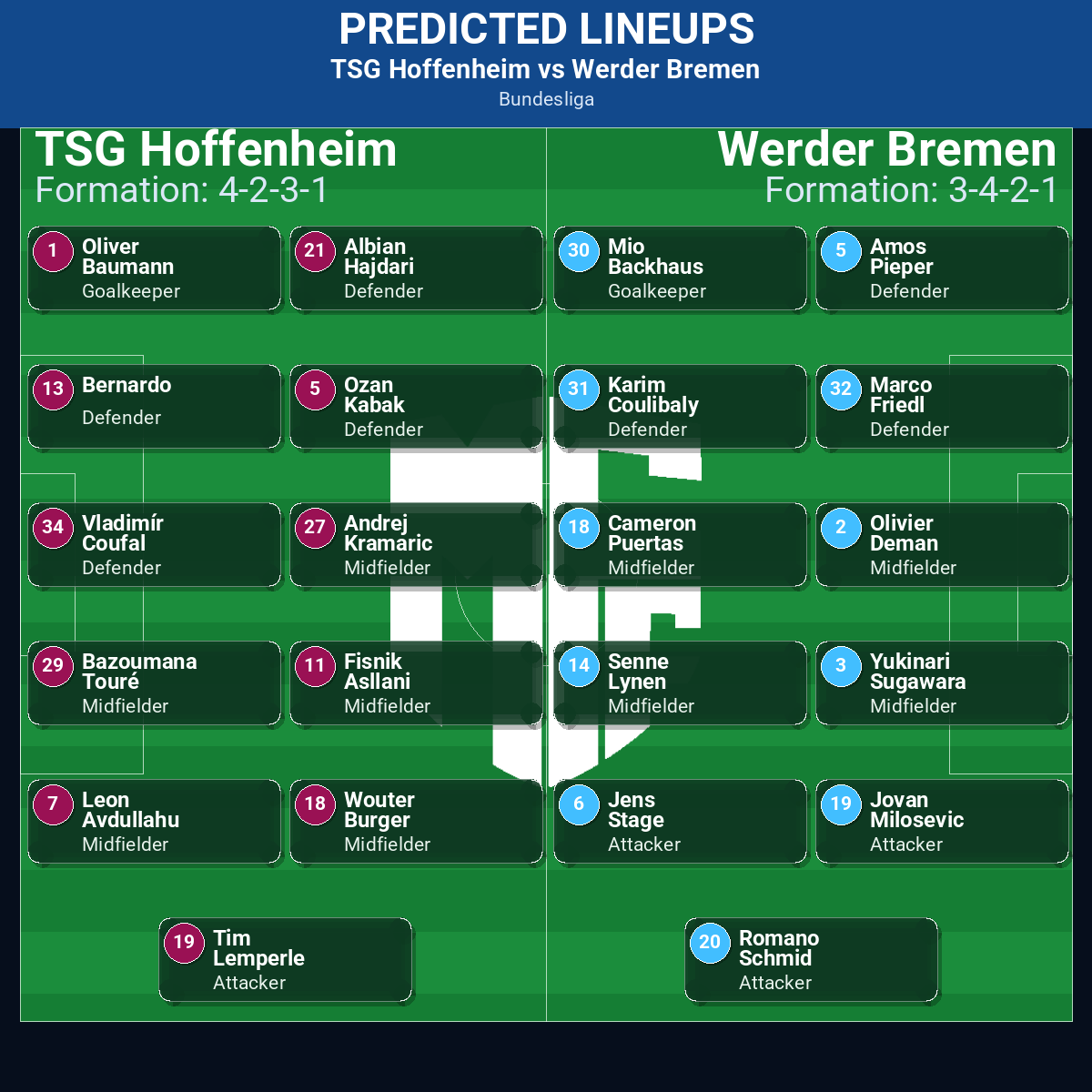 TSG Hoffenheim vs Werder Bremen: Predictions, Betting Odds, Lineups, Preview 42 TSG Hoffenheim vs Werder Bremen predicted lineups