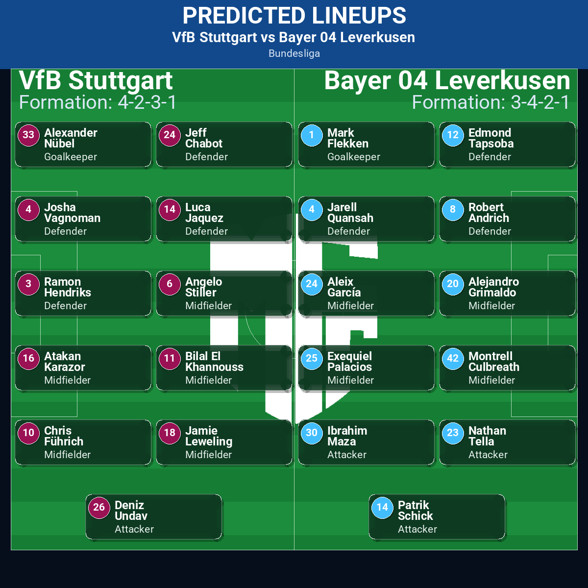 VfB Stuttgart vs Bayer 04 Leverkusen: Predictions, Betting Odds, Lineups, Preview 42 VfB Stuttgart vs Bayer 04 Leverkusen predicted lineups