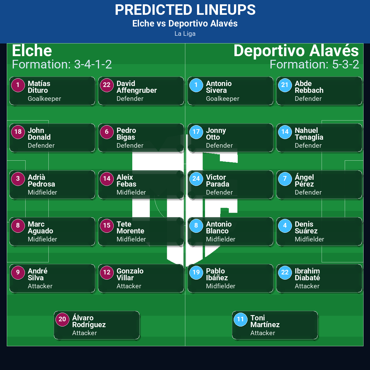 Elche vs Deportivo Alavés: Predictions, Betting Odds, Lineups, Preview 42 Elche vs Deportivo Alavés predicted lineups