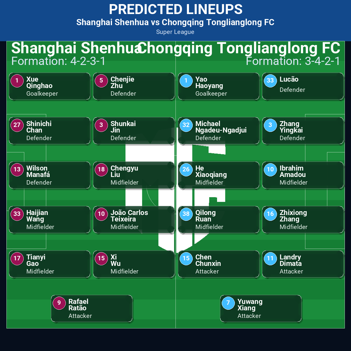 Shanghai Shenhua vs Chongqing Tonglianglong FC: Predictions, Betting Odds, Lineups, Preview 32 Shanghai Shenhua vs Chongqing Tonglianglong FC predicted lineups