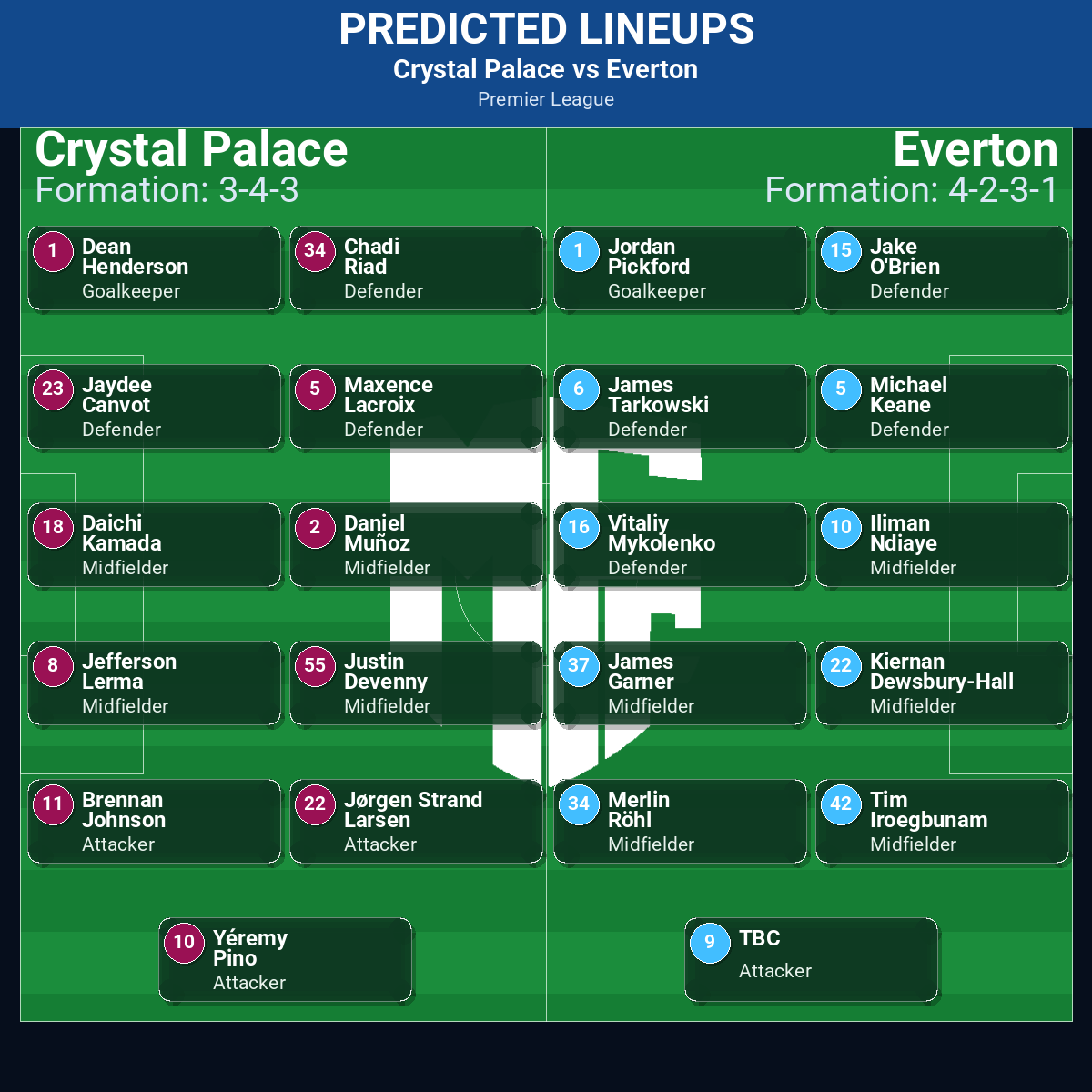 Crystal Palace vs Everton: Predictions, Betting Odds, Lineups, Preview 32 Crystal Palace vs Everton predicted lineups
