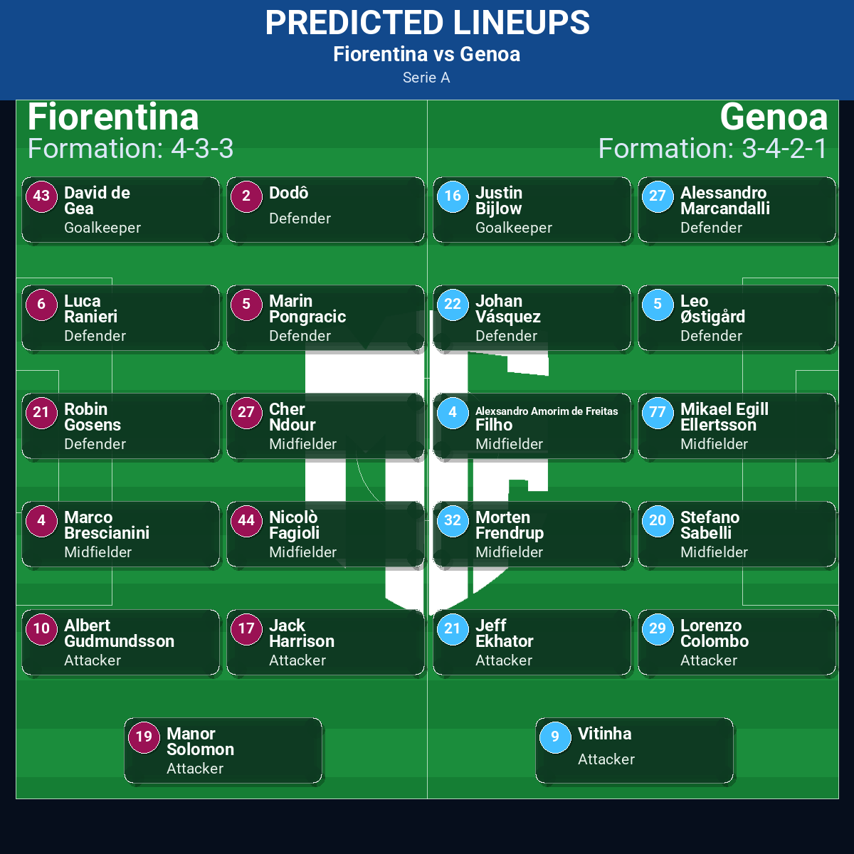 Fiorentina vs Genoa predicted lineups