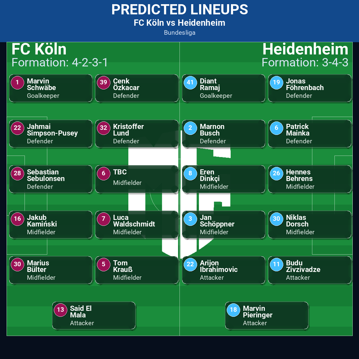 FC Köln vs Heidenheim predicted lineups
