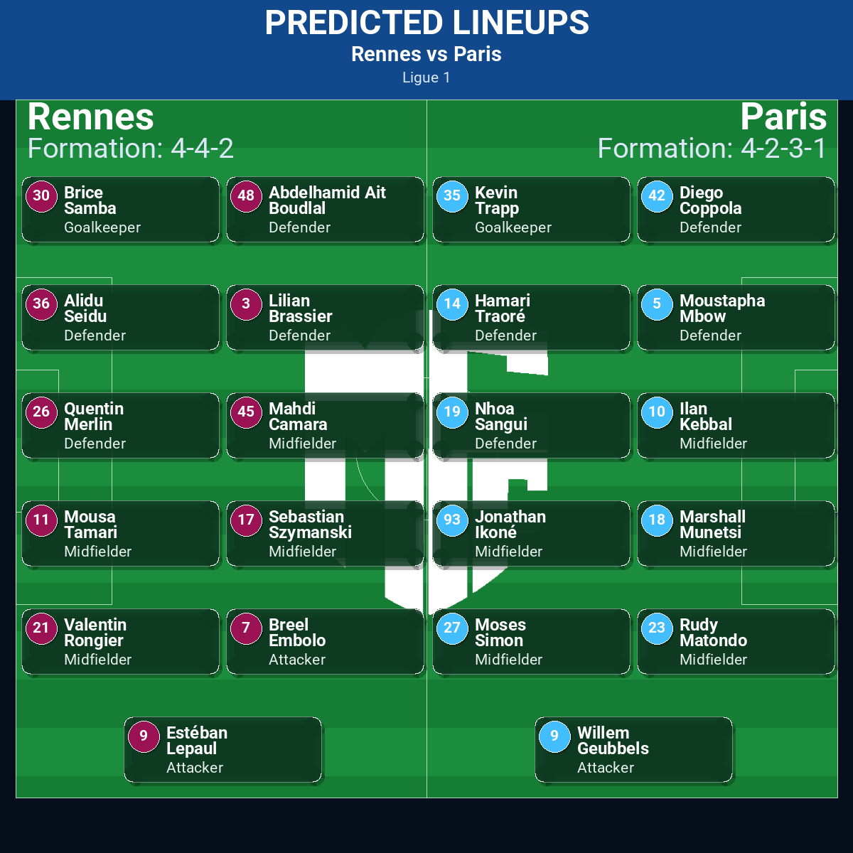 Rennes vs Paris: Predictions, Betting Odds, Lineups, Preview 24 Rennes vs Paris predicted lineups