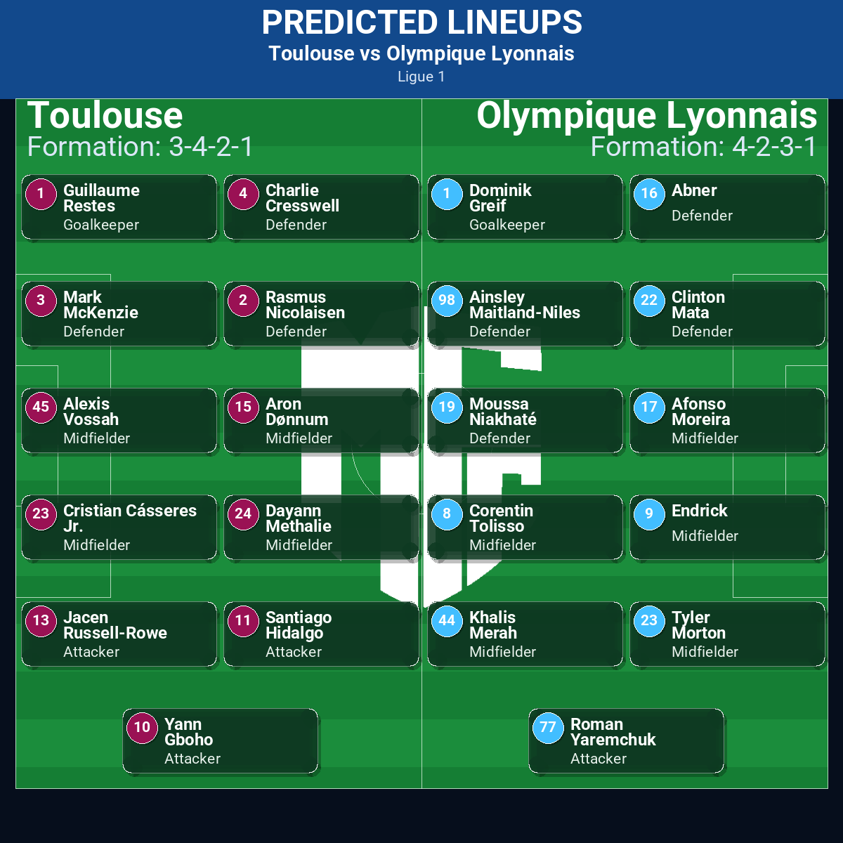 Toulouse vs Olympique Lyonnais: Predictions, Betting Odds, Lineups, Preview 32 Toulouse vs Olympique Lyonnais predicted lineups