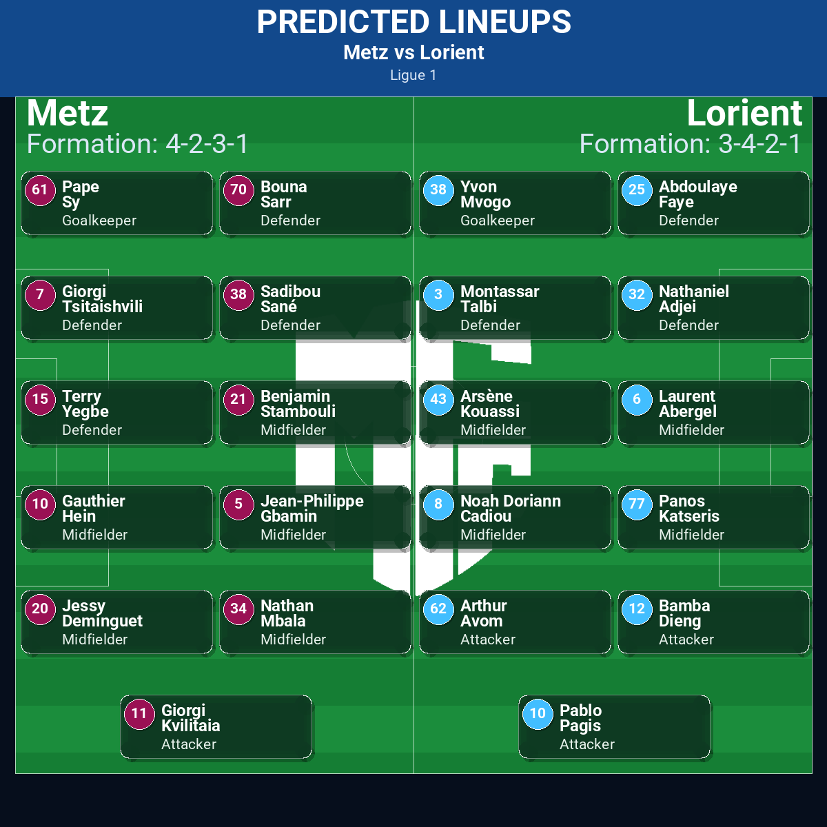 Metz vs Lorient: Predictions, Betting Odds, Lineups, Preview 32 Metz vs Lorient predicted lineups