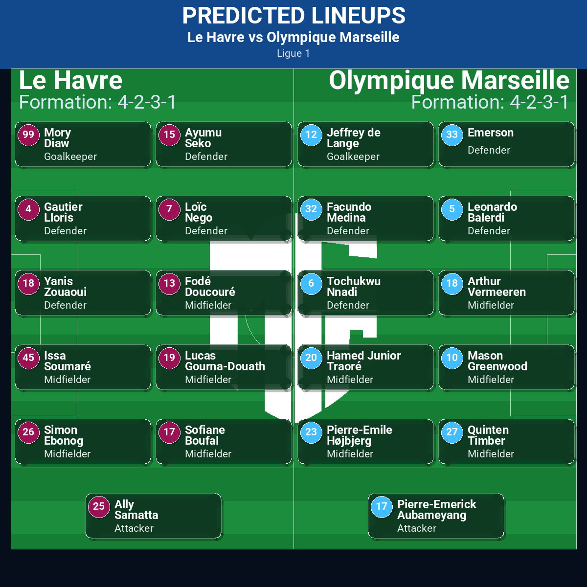 Le Havre vs Olympique Marseille: Predictions, Betting Odds, Lineups, Preview 32 Le Havre vs Olympique Marseille predicted lineups