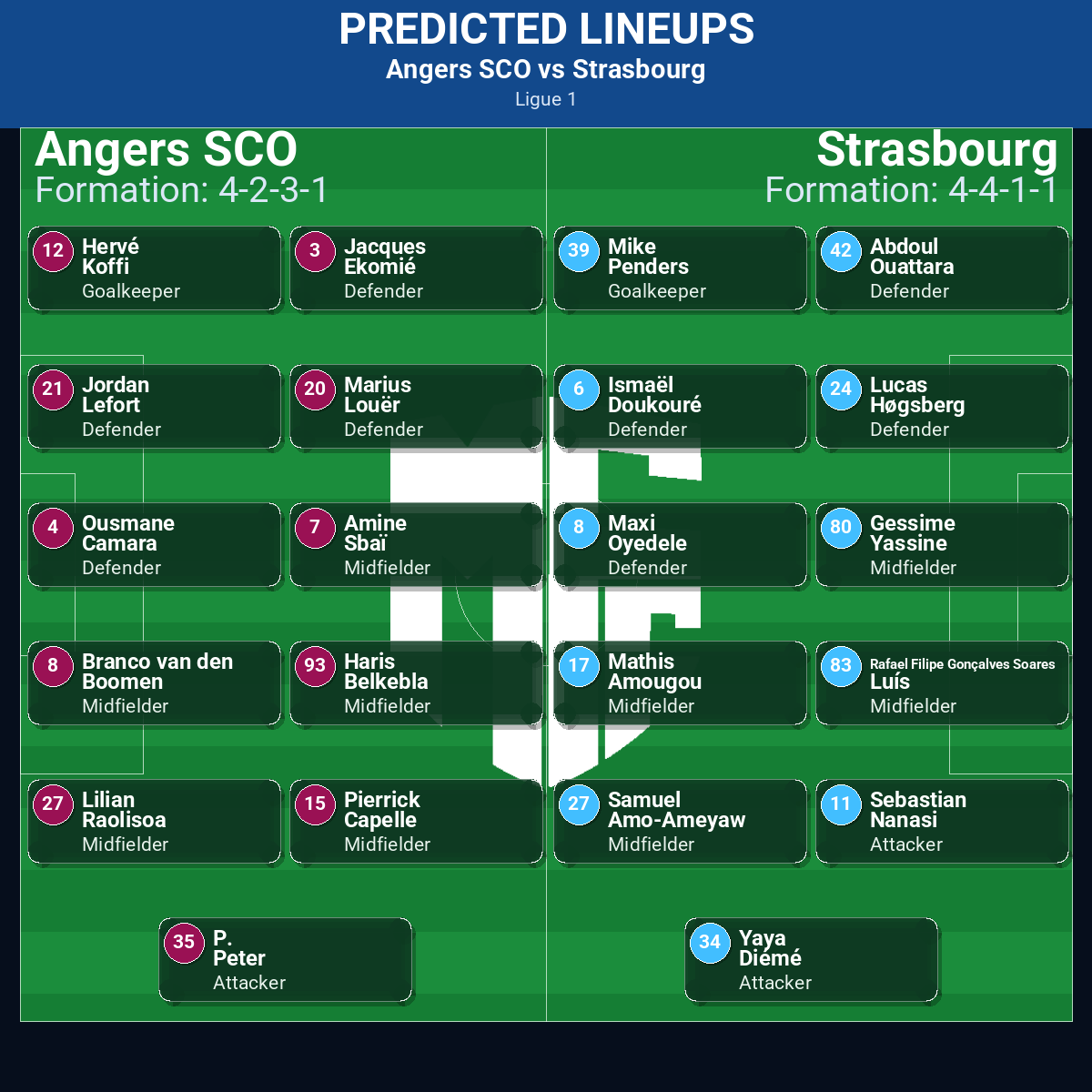 Angers SCO vs Strasbourg: Predictions, Betting Odds, Lineups, Preview 32 Angers SCO vs Strasbourg predicted lineups