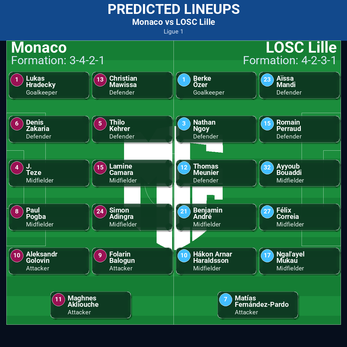 Monaco vs LOSC Lille: Predictions, Betting Odds, Lineups, Preview 32 Monaco vs LOSC Lille predicted lineups