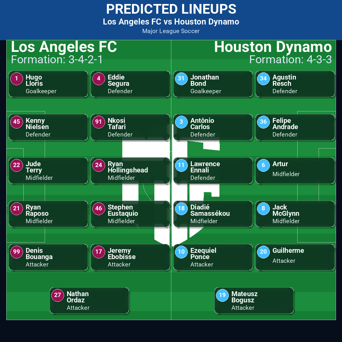 Los Angeles FC vs Houston Dynamo predicted lineups
