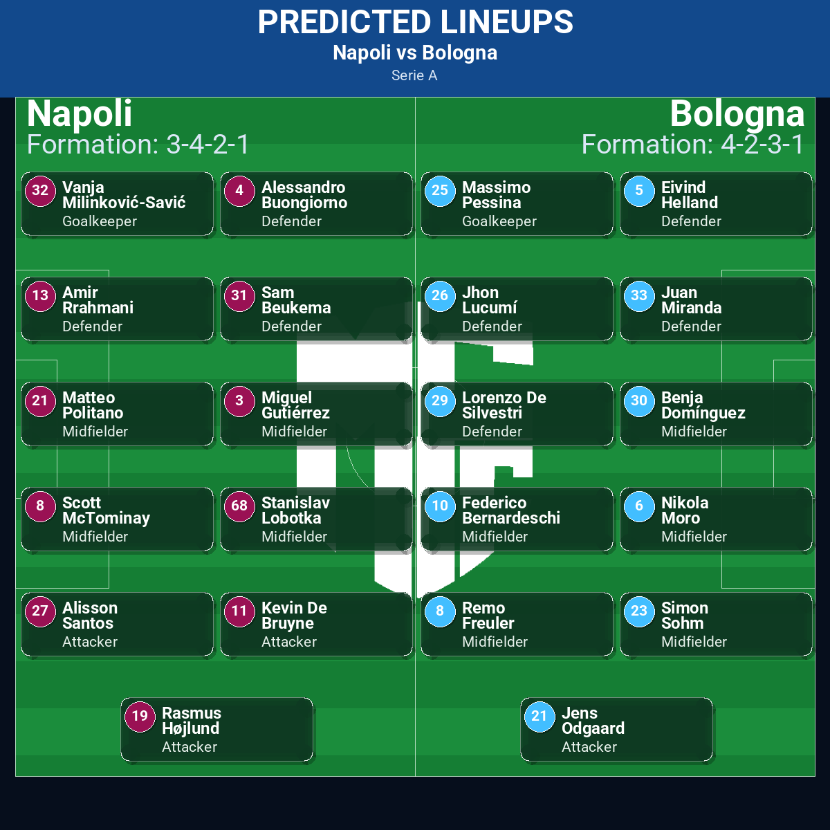 Napoli vs Bologna: Predictions, Betting Odds, Lineups, Preview 32 Napoli vs Bologna predicted lineups