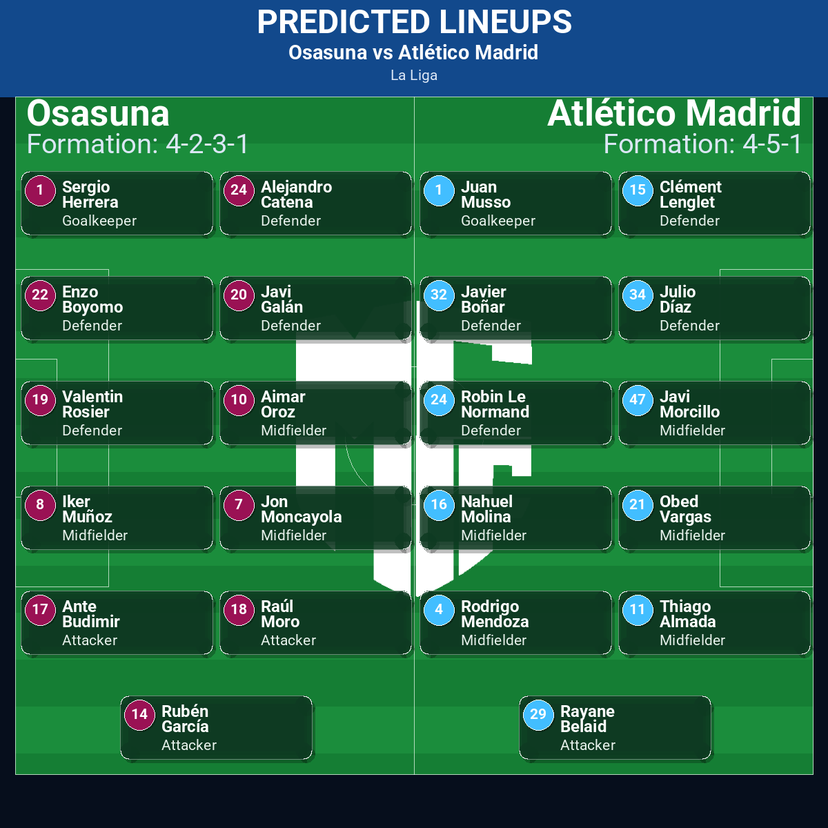 La Liga Match Week 11 May 2026 to 17 May 2026 Predictions: Best Odds and Match Previews 80 Osasuna vs Atlético Madrid predicted lineups