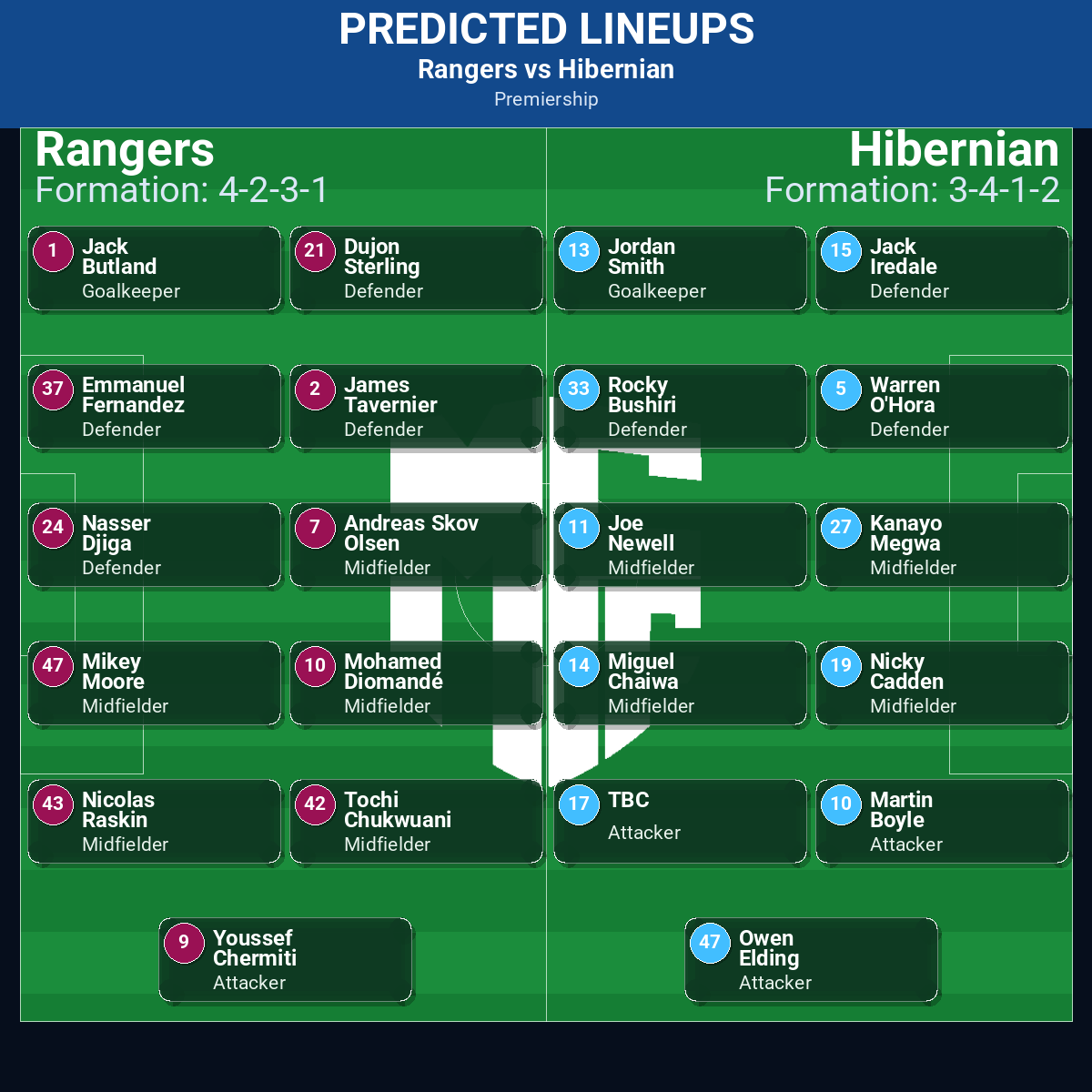 Premiership Match Week 12 May 2026 to 18 May 2026 Predictions: Best Odds and Match Previews 80 Rangers vs Hibernian predicted lineups