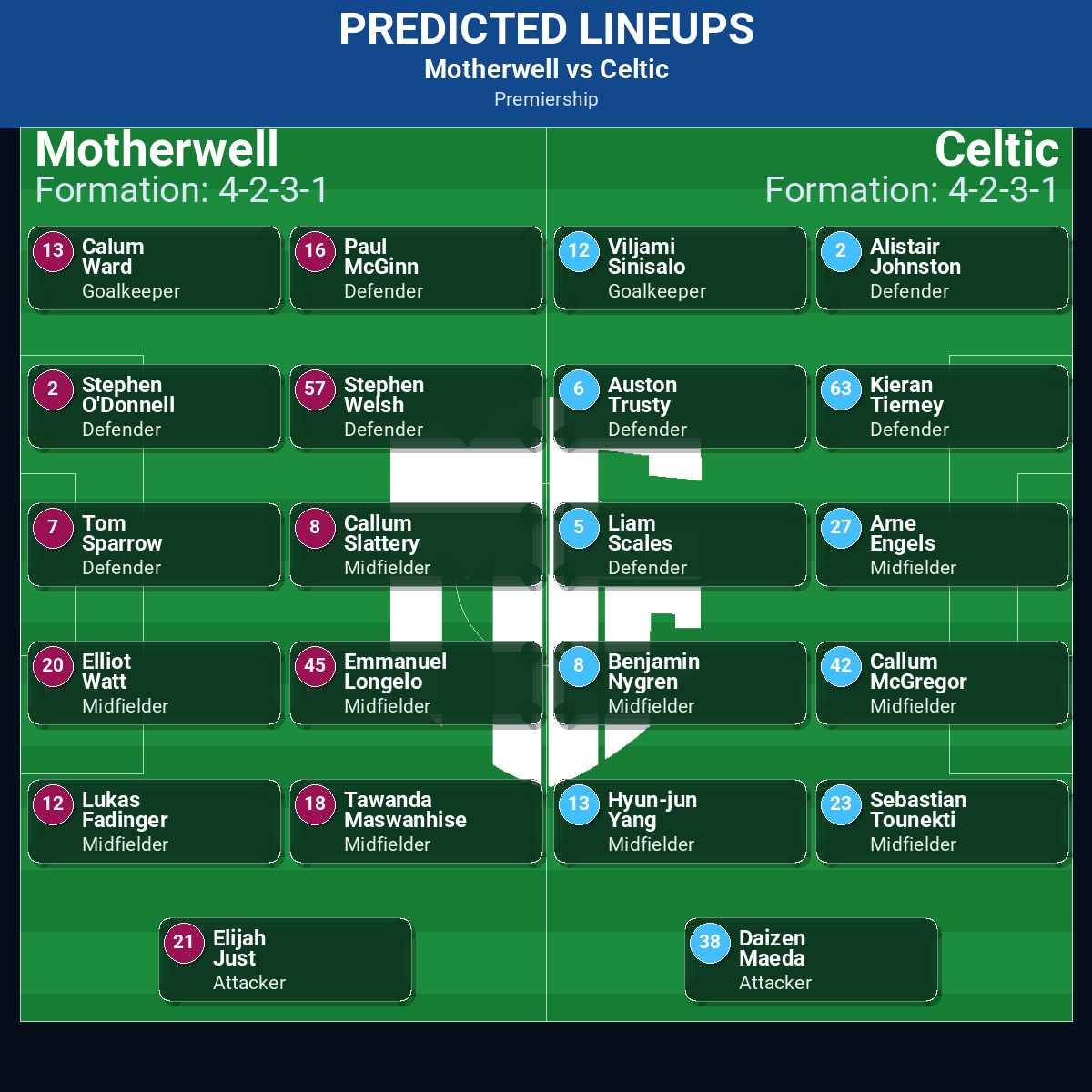 Premiership Match Week 12 May 2026 to 18 May 2026 Predictions: Best Odds and Match Previews 100 Motherwell vs Celtic predicted lineups