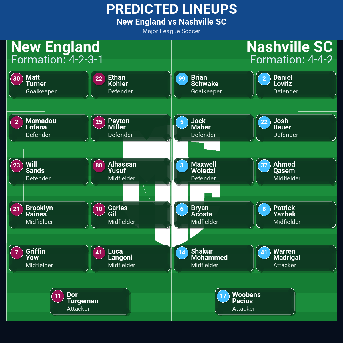 New England vs Nashville SC predicted lineups