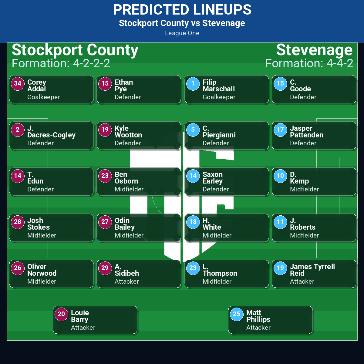 Stockport County vs Stevenage: Predictions, Betting Odds, Lineups, Preview 30 Stockport County vs Stevenage predicted lineups