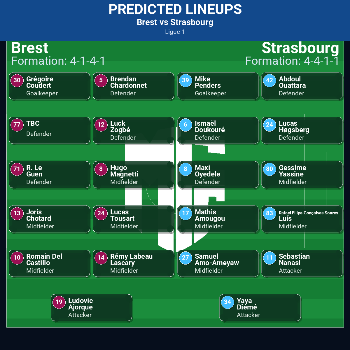 Brest vs Strasbourg: Predictions, Betting Odds, Lineups, Preview 32 Brest vs Strasbourg predicted lineups