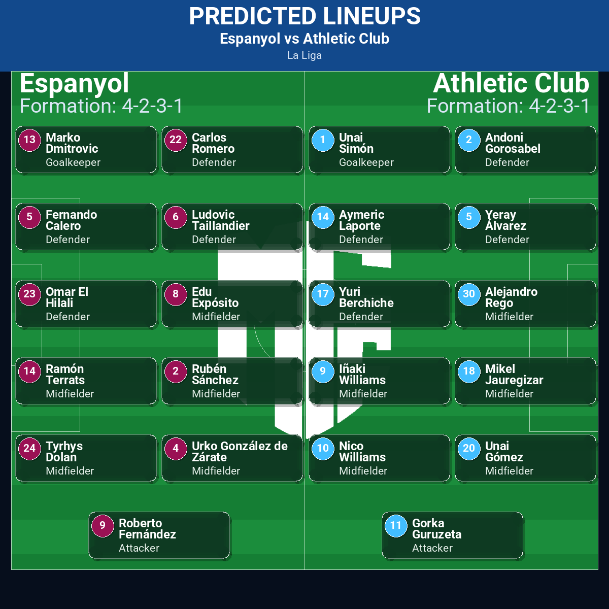 La Liga Match Week 12 May 2026 to 18 May 2026 Predictions: Best Odds and Match Previews 80 Espanyol vs Athletic Club predicted lineups