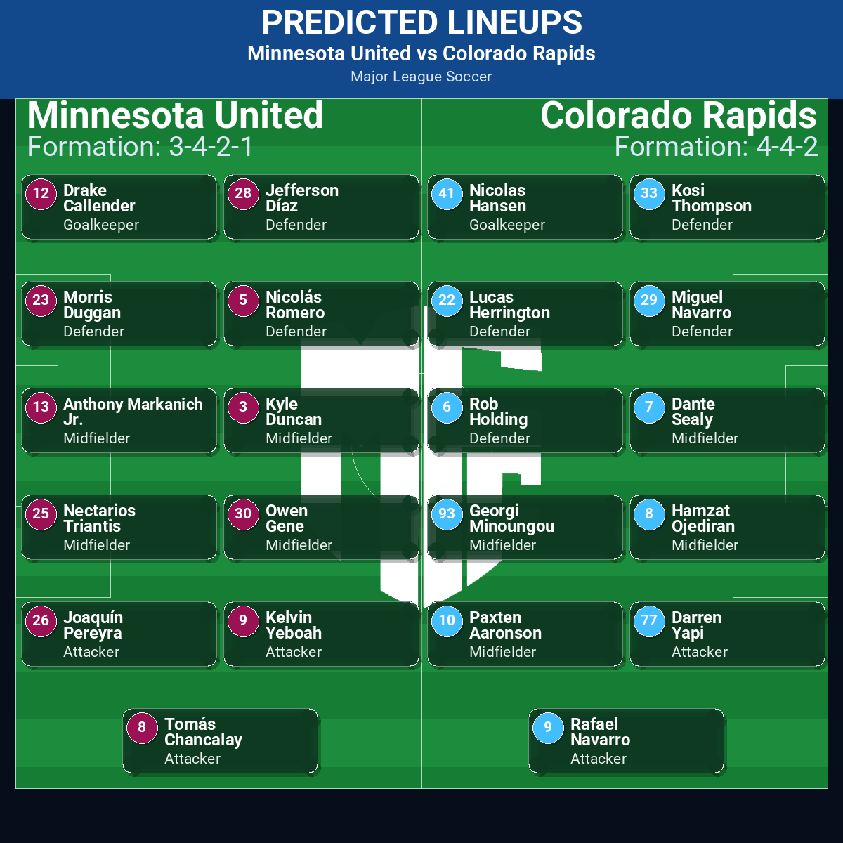 Minnesota United vs Colorado Rapids predicted lineups