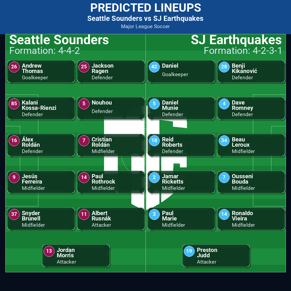 Seattle Sounders vs SJ Earthquakes predicted lineups