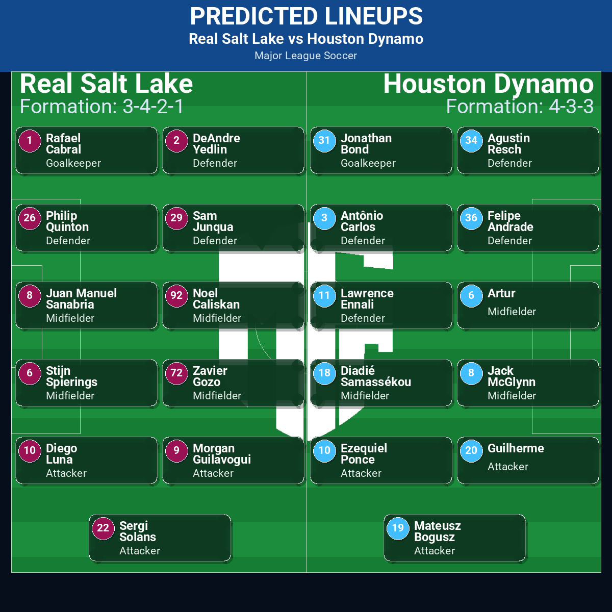 Real Salt Lake vs Houston Dynamo predicted lineups