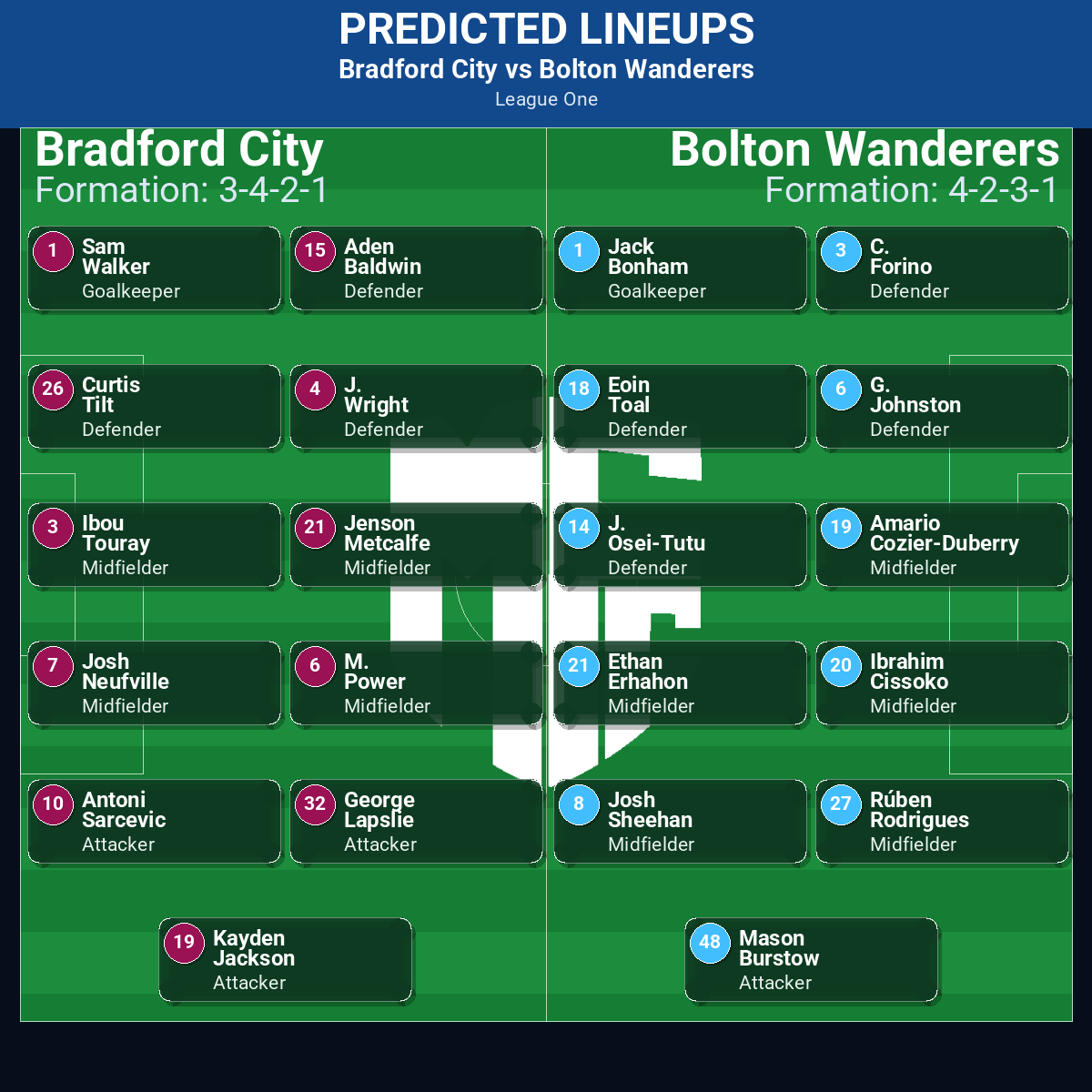 Bradford City vs Bolton Wanderers: Predictions, Betting Odds, Lineups, Preview 32 Bradford City vs Bolton Wanderers predicted lineups