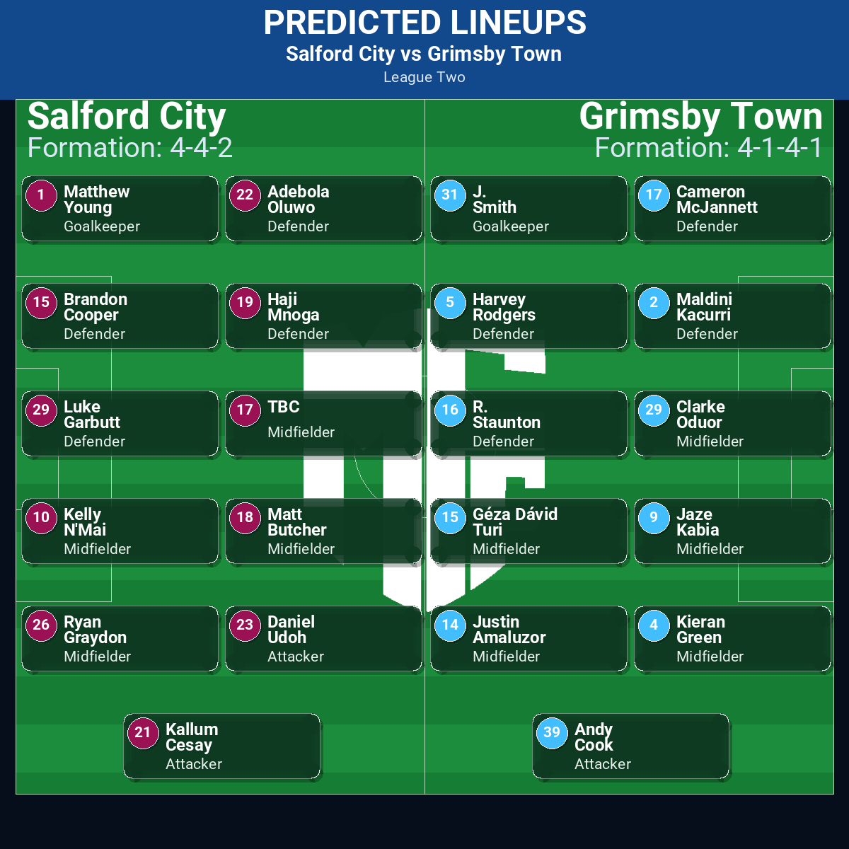 League Two Match Week 14 May 2026 to 20 May 2026 Predictions: Best Odds and Match Previews 20 Salford City vs Grimsby Town predicted lineups