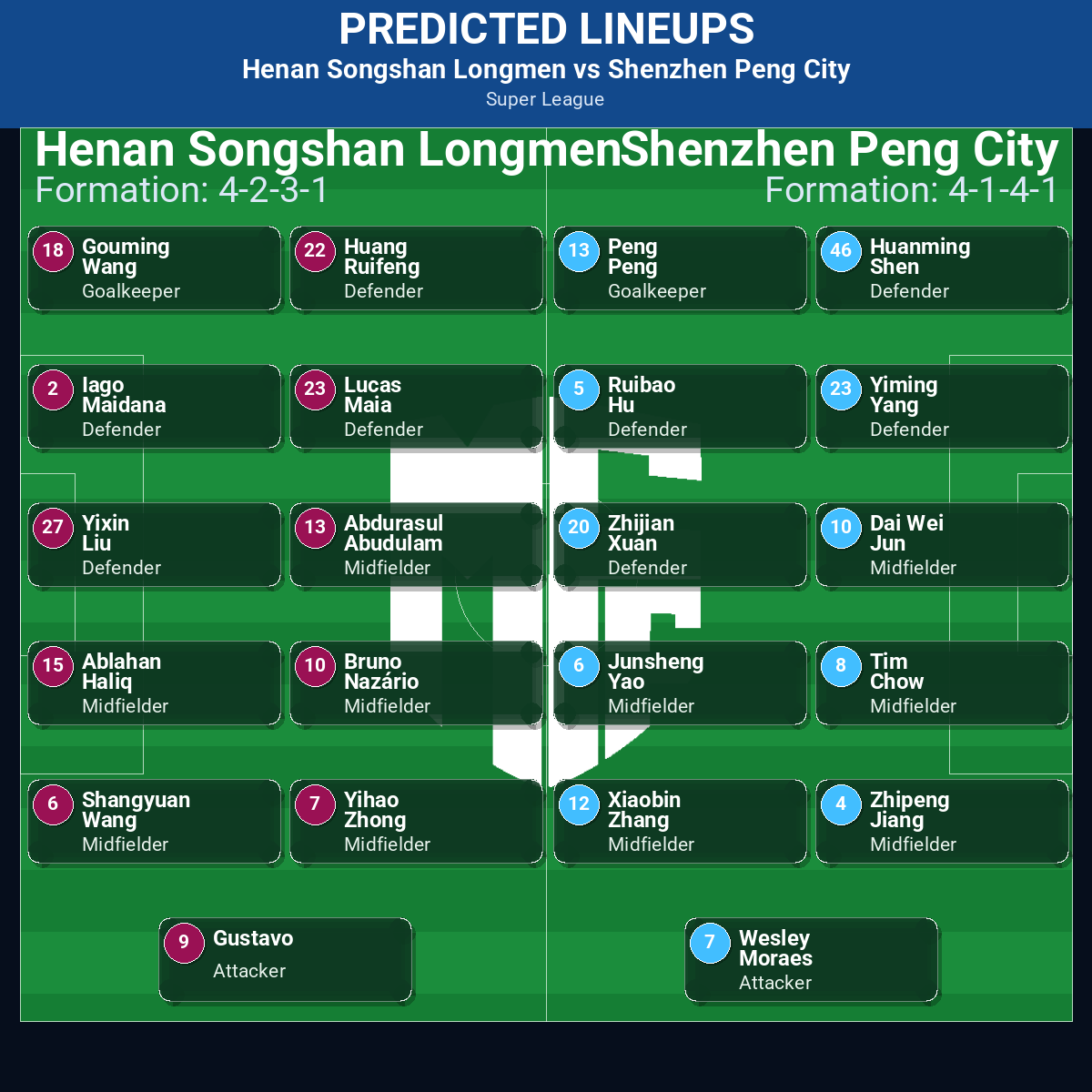 Super League Match Week 14 May 2026 to 20 May 2026 Predictions: Best Odds and Match Previews 40 Henan Songshan Longmen vs Shenzhen Peng City predicted lineups
