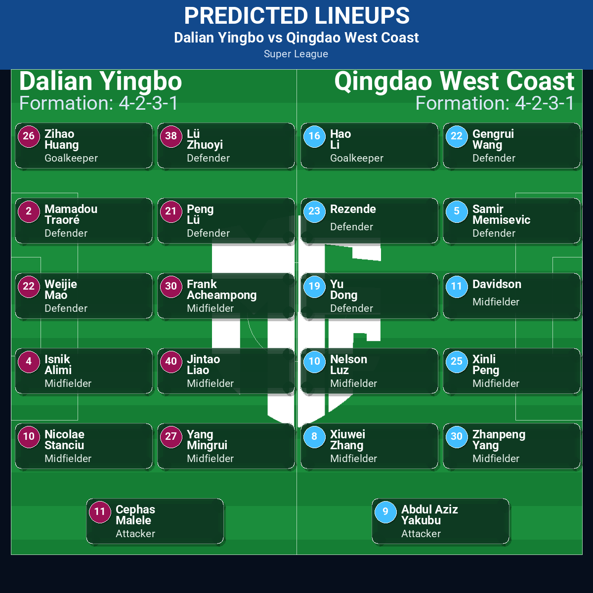 Super League Match Week 14 May 2026 to 20 May 2026 Predictions: Best Odds and Match Previews 78 Dalian Yingbo vs Qingdao West Coast predicted lineups