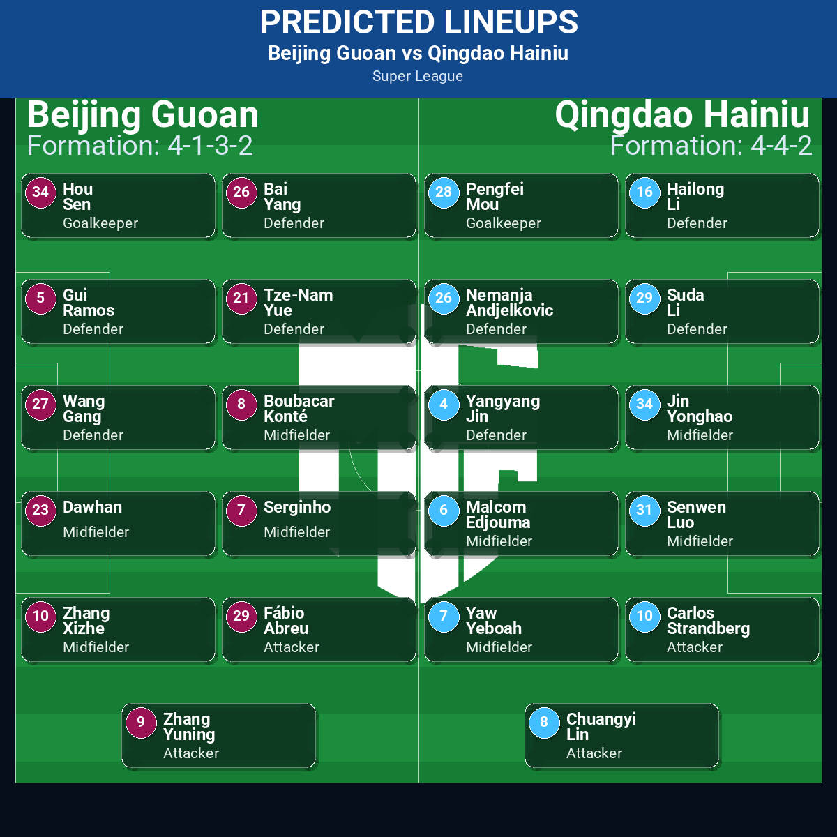 Beijing Guoan vs Qingdao Hainiu: Predictions, Betting Odds, Lineups, Preview 32 Beijing Guoan vs Qingdao Hainiu predicted lineups