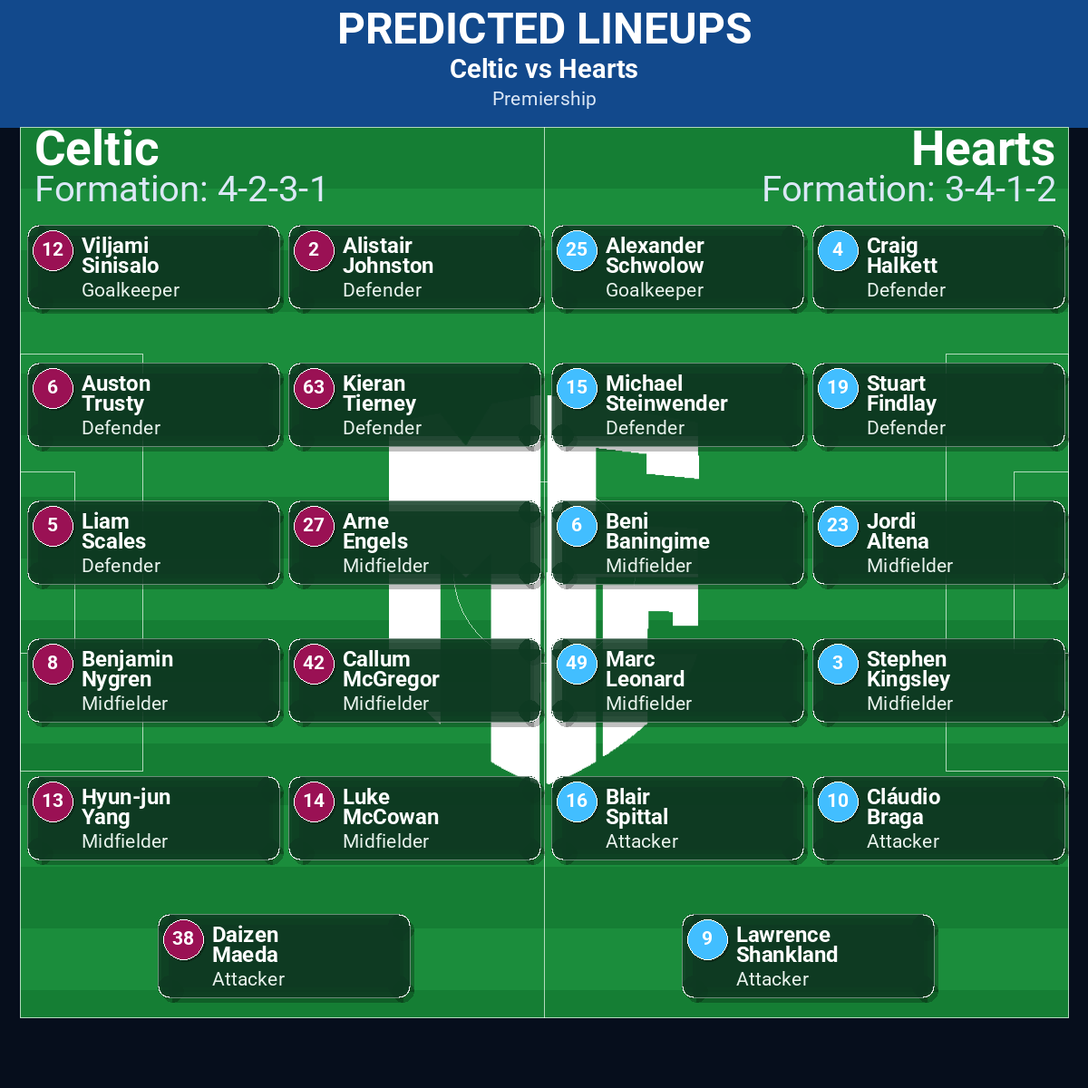 Premiership Match Week 15 May 2026 to 21 May 2026 Predictions: Best Odds and Match Previews 60 Celtic vs Hearts predicted lineups
