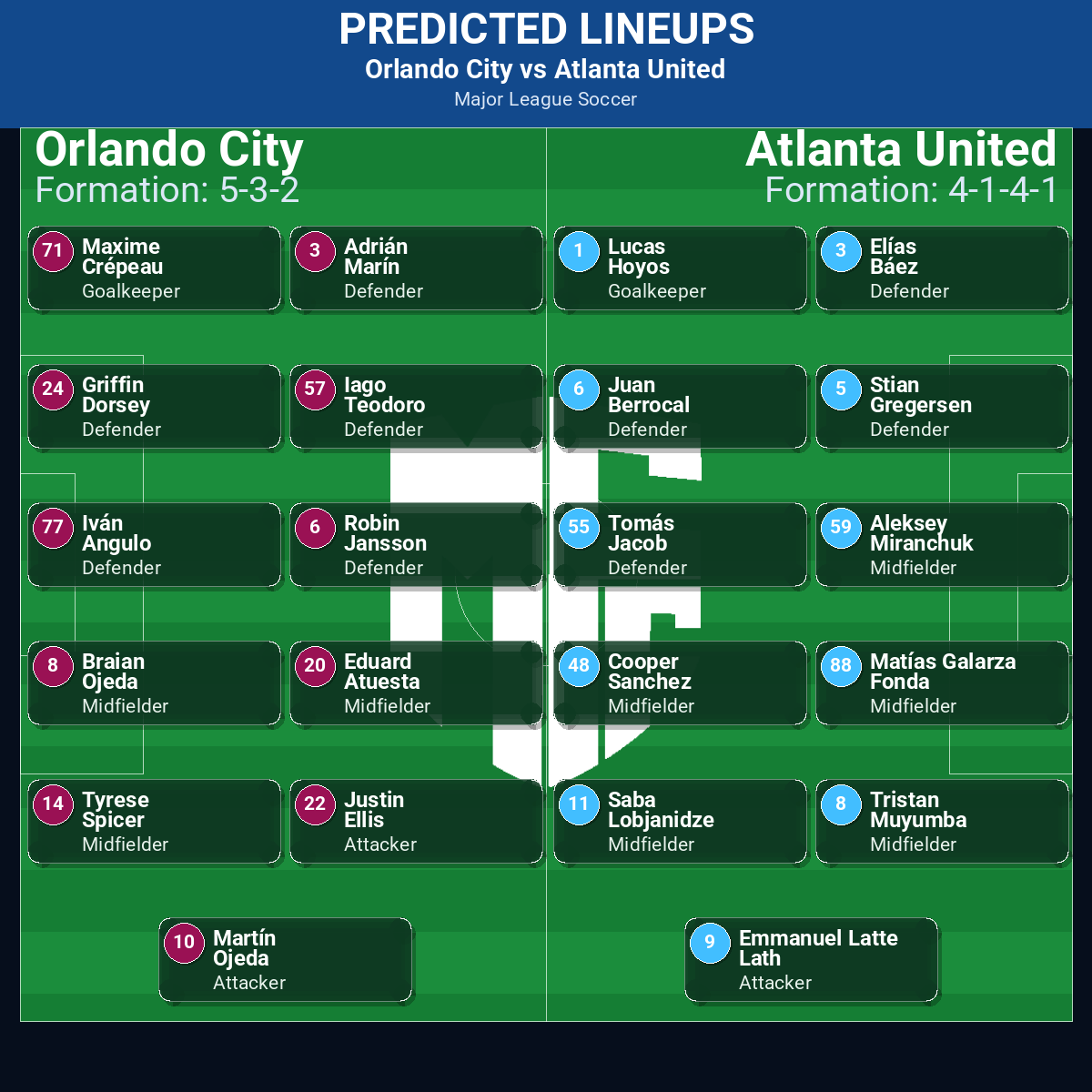 Orlando City vs Atlanta United predicted lineups