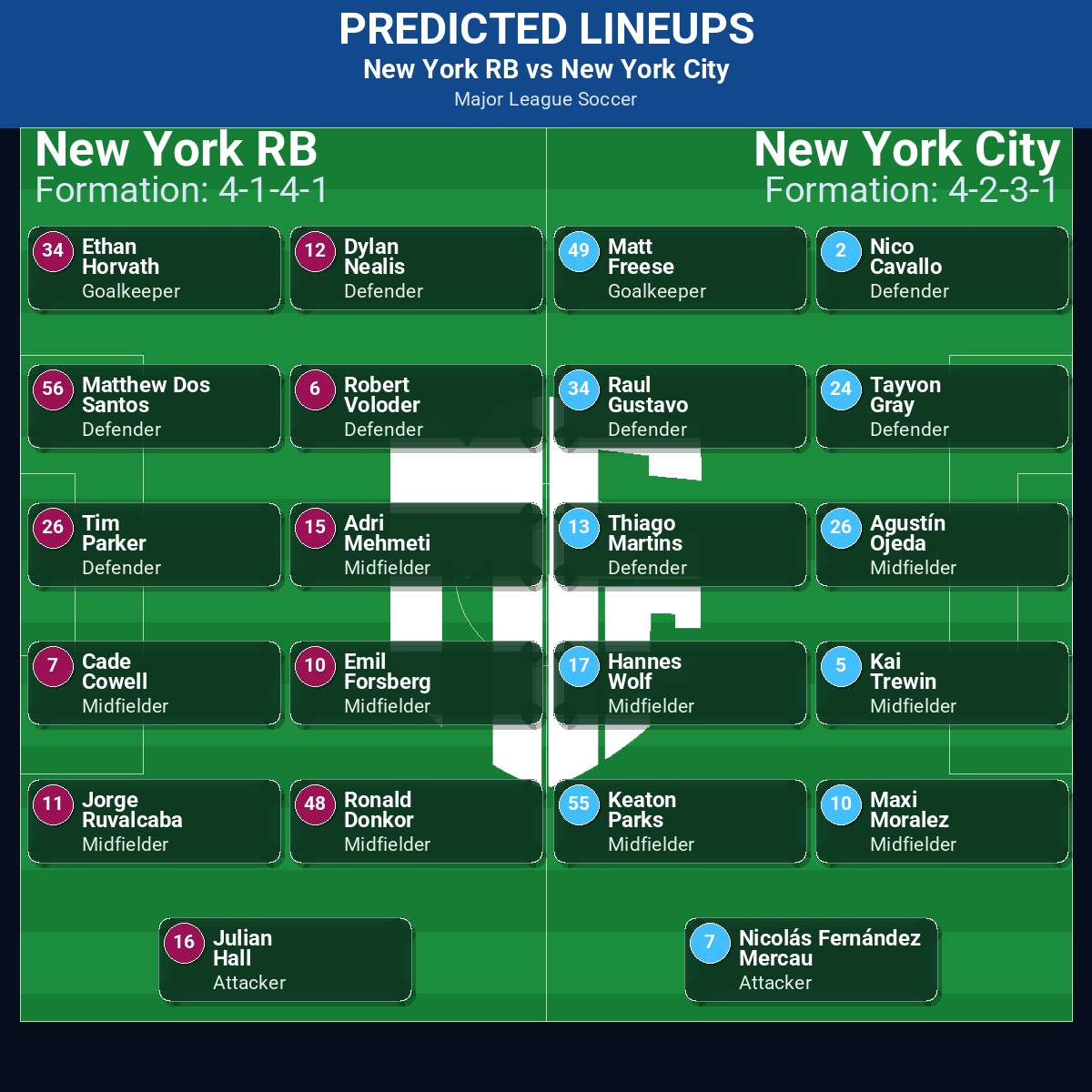 New York RB vs New York City predicted lineups