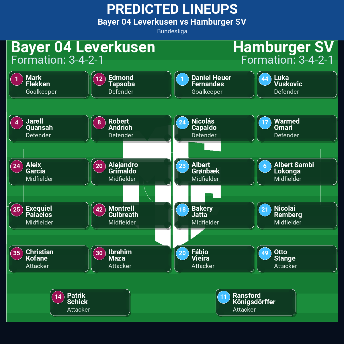 Bundesliga Match Week 15 May 2026 to 21 May 2026 Predictions: Best Odds and Match Previews 60 Bayer 04 Leverkusen vs Hamburger SV predicted lineups