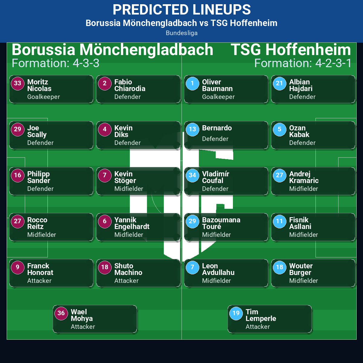 Bundesliga Match Week 15 May 2026 to 21 May 2026 Predictions: Best Odds and Match Previews 80 Borussia Mönchengladbach vs TSG Hoffenheim predicted lineups