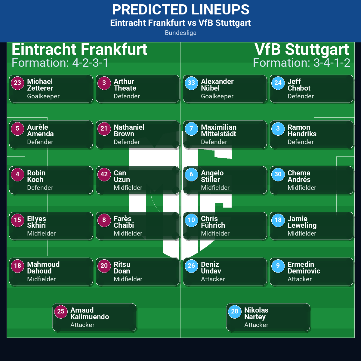 Bundesliga Match Week 15 May 2026 to 21 May 2026 Predictions: Best Odds and Match Previews 100 Eintracht Frankfurt vs VfB Stuttgart predicted lineups