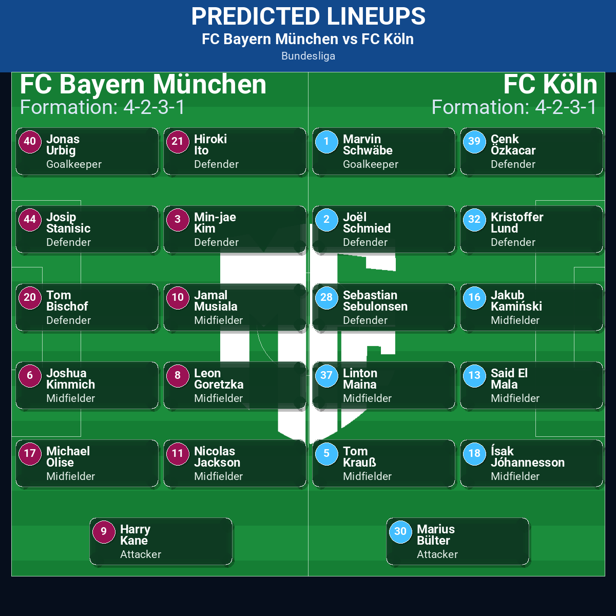 Bundesliga Match Week 15 May 2026 to 21 May 2026 Predictions: Best Odds and Match Previews 120 FC Bayern München vs FC Köln predicted lineups