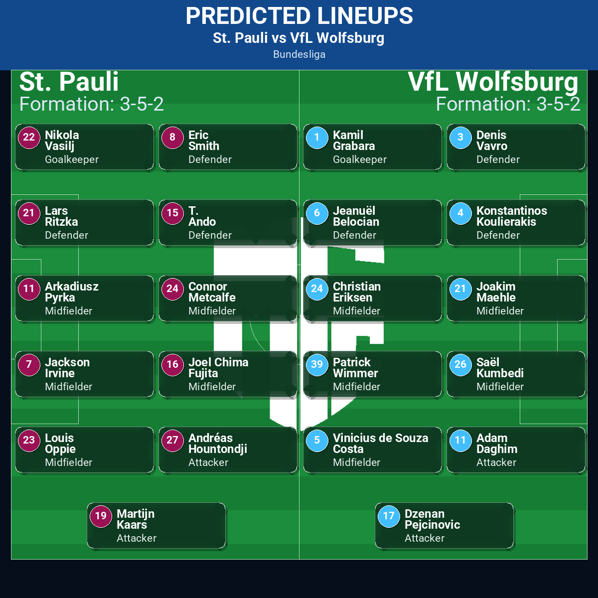 Bundesliga Match Week 15 May 2026 to 21 May 2026 Predictions: Best Odds and Match Previews 140 St. Pauli vs VfL Wolfsburg predicted lineups
