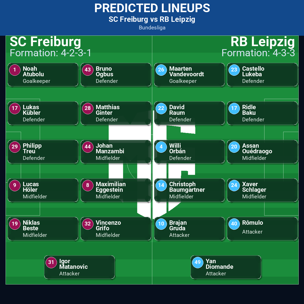 Bundesliga Match Week 15 May 2026 to 21 May 2026 Predictions: Best Odds and Match Previews 160 SC Freiburg vs RB Leipzig predicted lineups