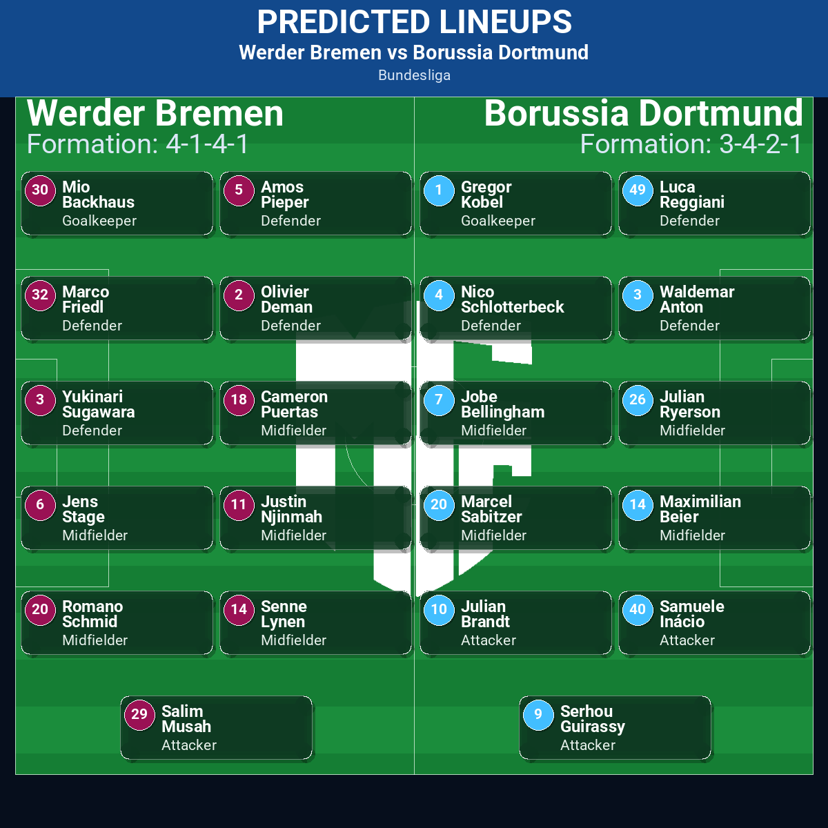 Bundesliga Match Week 15 May 2026 to 21 May 2026 Predictions: Best Odds and Match Previews 180 Werder Bremen vs Borussia Dortmund predicted lineups