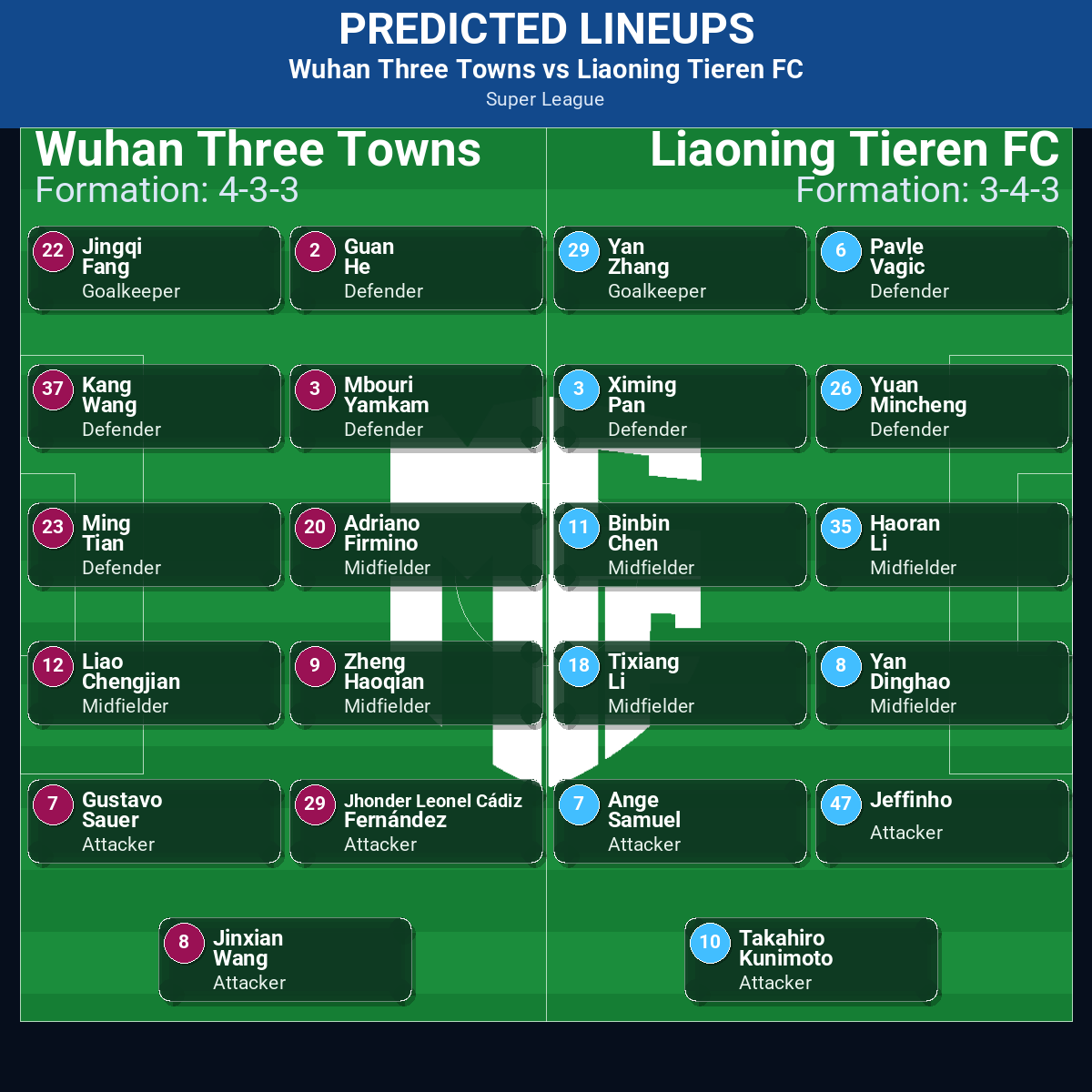 Super League Match Week 16 May 2026 to 22 May 2026 Predictions: Best Odds and Match Previews 14 Wuhan Three Towns vs Liaoning Tieren FC predicted lineups