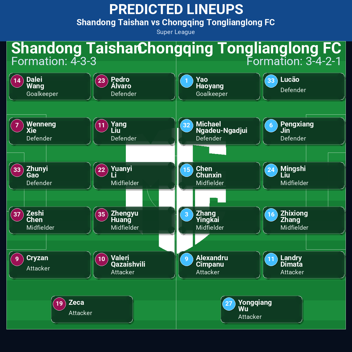 Super League Match Week 16 May 2026 to 22 May 2026 Predictions: Best Odds and Match Previews 28 Shandong Taishan vs Chongqing Tonglianglong FC predicted lineups